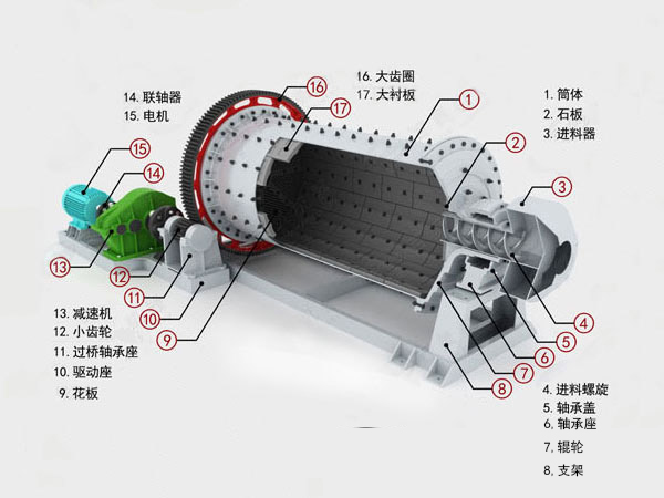 球磨机工作原理图