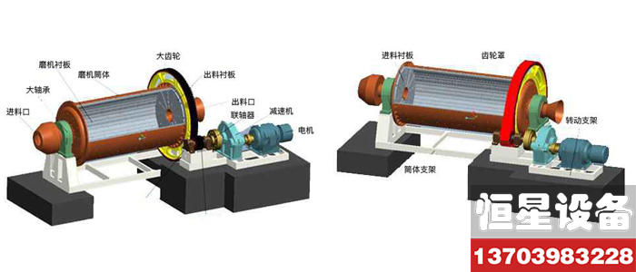 水泥球磨机原理结构图