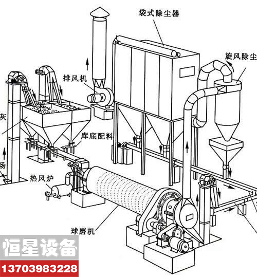 球磨机安装示意图
