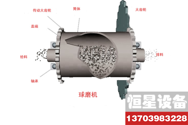 棒磨机原理图