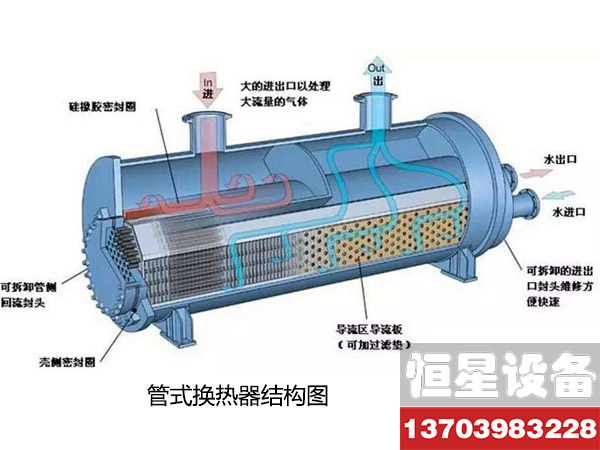 管式换热器结构图