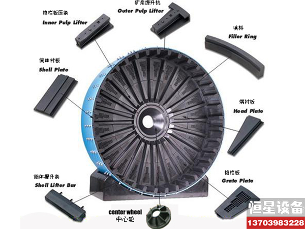 球磨机的衬板的作用.jpg