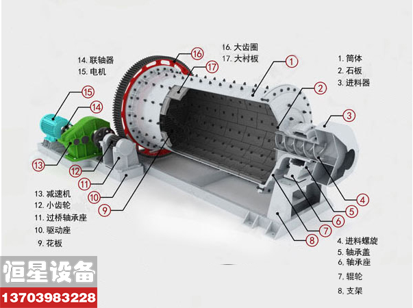 球磨机联轴器的作用