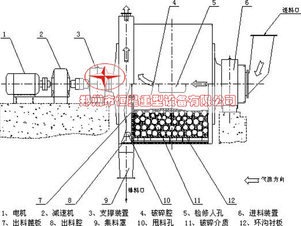 球磨机的润滑结构