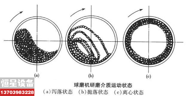 球磨机