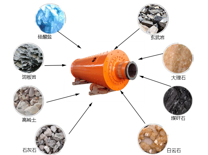 水泥球磨机