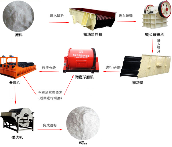陶瓷生产线