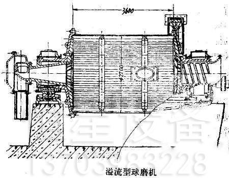 溢流球磨机工作原理
