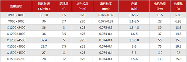 石英石球磨机型号