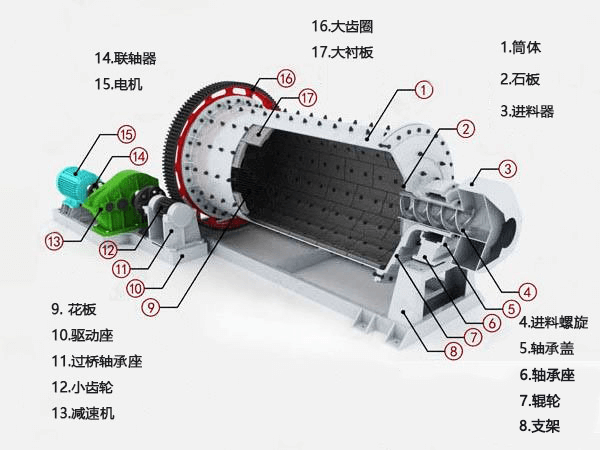 球磨机剖面图.png